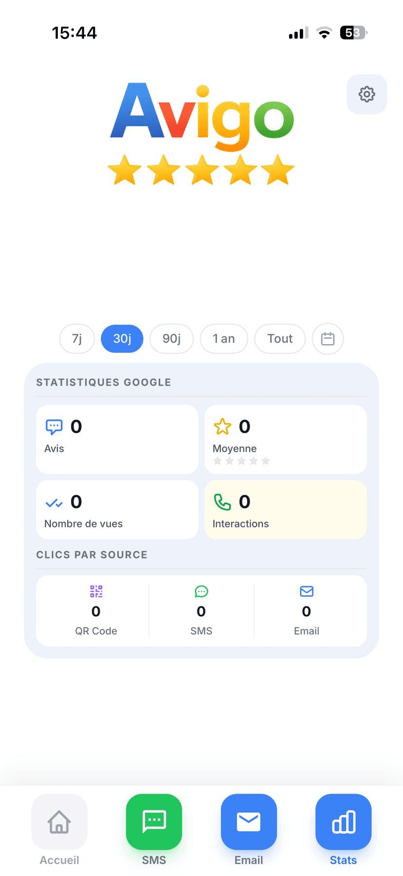 Avigo — Statistiques